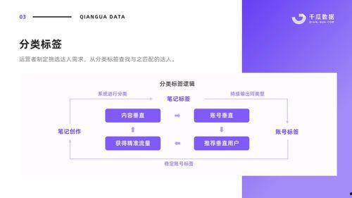 做娱乐吃瓜账号简介文案,吃瓜账号背后的故事